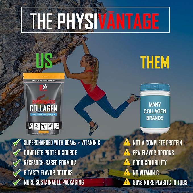 PhysiVantage Supercharged Collagen Peptides Powder - Hydrolyzed Collagen for Joint Tendon Ligament &amp Skin Health - Lemon Honey Tea Keto Paleo 16oz | Enhanced with Vitamin C BCAAs Grass-Fed
