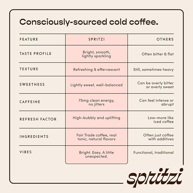 Spritzi Strawberry Dragonfruit - Sparkling Espresso Tonic - 75mg Caffeine 9g Sugar Fair Trade Coffee Naturally Sweetened Refreshing Energy Alternative - Canned Coffee Drinks (12 Fl Oz x 12 Pack)