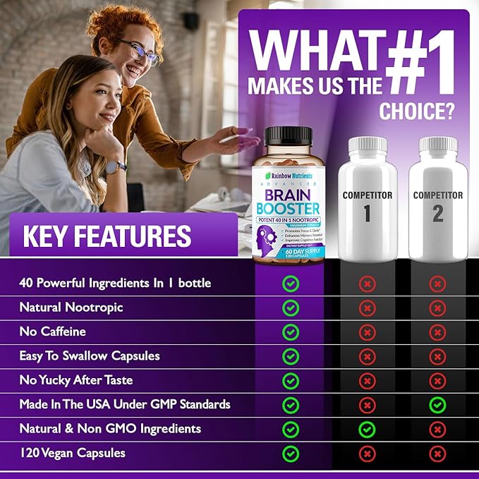 40-in-1 Brain Booster Supplements for Memory Focus Clarity Energy Performance | Natural Nootropic Brain Support Supplement with DMAE Bacopa Monnieri &amp More | For Men &amp Women | 120 V Capsu