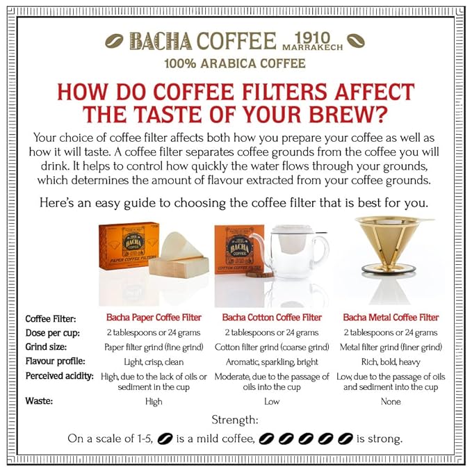Bacha Coffee | Volcán Azul Single Origin Ground Beans Medium Roast 100% Arabica Specialty Coffee 250g Signature Nomad Collection Gift Box