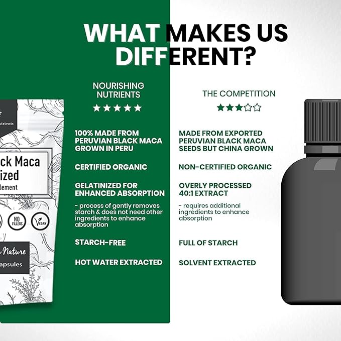 Organic Gelatinized Black Maca – 3X Stronger 200 Capsules for Men &amp Women Natural Energy Supplement for Focus Performance Stamina &amp Endurance Mood Enhancement and Stability Mental Clarity