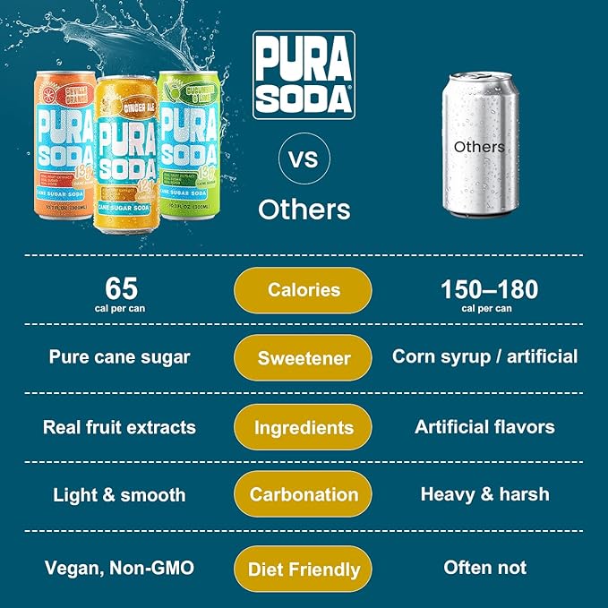 PuraSoda® Zest Fest Soda Variety Pack - Cucumber &amp Lime Orange &amp Ginger Ale | 10 fl oz (Pack of 24) | 65 Calories 13g Real Cane Sugar Real Fruit Extracts | Non-GMO Vegan No Stevia or Art