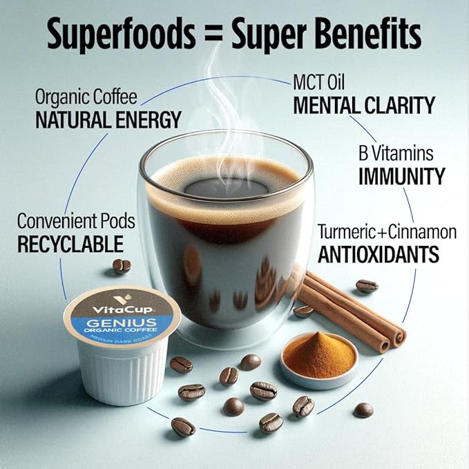VitaCup Keto Coffee Pods with MCT Oil Turmeric Vitamins B &amp D for Energy in Recyclable K-Cup Compatible Pods