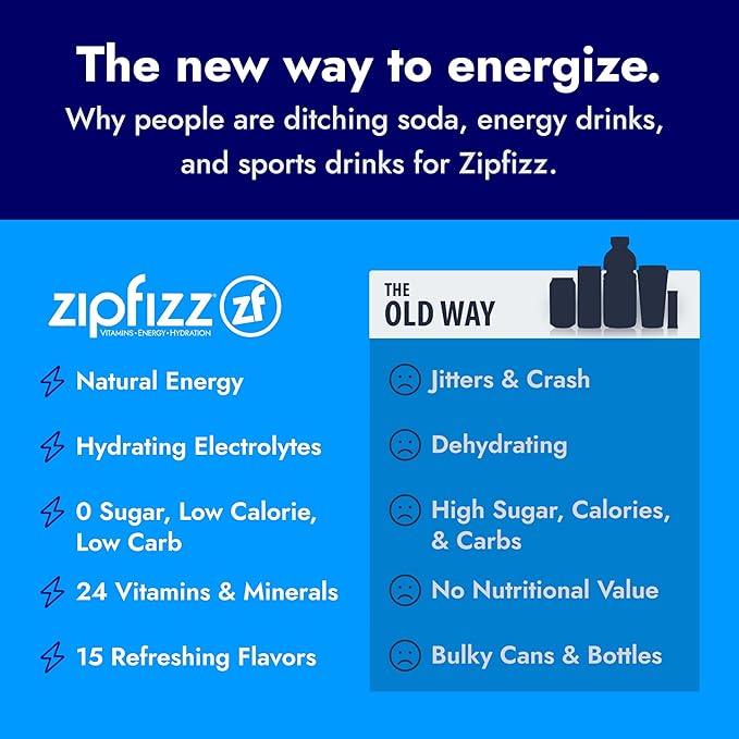Zipfizz Daily Energy Drink Powder Blood Orange 20 Pack | 3-in-1 Sustained Energy Rapid Hydration and Essential Vitamins | Sugar-Free | Electrolyte Powder | Contains Vitamin B-12 &amp Antioxidants