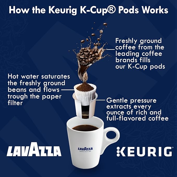 Lavazza K-Cup Coffee Pods Variety Bundle for Keurig Brewers – Light &amp Medium Roast Single-Serve K-Cup Coffee Pods 40 Count Assorted Flavors (20 Tiramisu &amp 20 Caramel Biscotti)