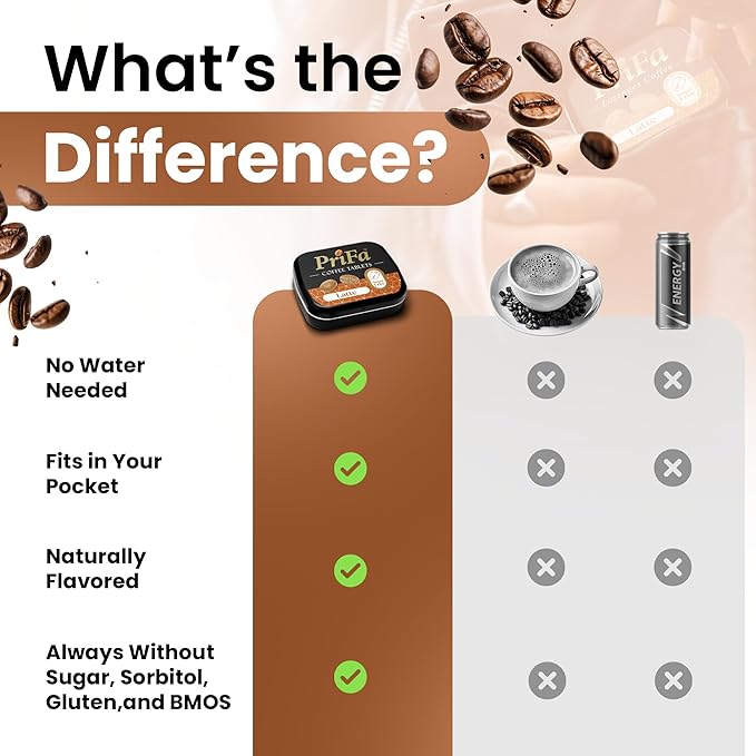 PriFa Coffee Tablets Latte Pocket Coffee - Unsweetened Real Coffee Absorbable Lozenge Coffee Candy - Natural Sugar Free Instant Energy Pouches Caffeine Mints for Keto (Latte 4 Packs)