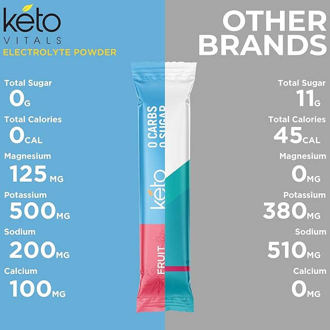Keto Vitals Original Electrolytes Powder Packets | Keto Friendly Electrolyte Hydration Packs | Sugar Free Electrolytes | Energy Drink Mix | Zero Calorie Zero Carb (Original Assorted 30 Count)