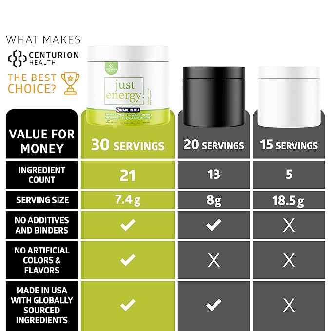 Just Energy Drink Powder Refreshing Lemon Lime Energy Drink Mix with 21 Energy-Boosting Ingredients Includes B Vitamins Choline Zinc Chromium and Inositol 30 Servings