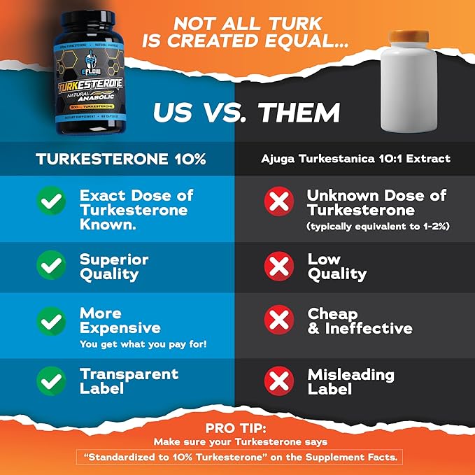 eFlow Nutrition Turkesterone Supplement for Men [Highest Purity] + Cyclodextrin for High Absorption - Increase Stamina Lean Muscle Growth &amp Recovery Boosts Drive - 3rd Party Tested (60 Capsules)