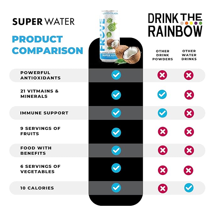 FrUve Super Water | Coco Colada Flavor | 12 16oz Cans | Healthy Drink | Zero Sugar | Low Calorie Drink | Powerful Antioxidants | Boosts Immune System | NON-GMO | The Super Health Drink