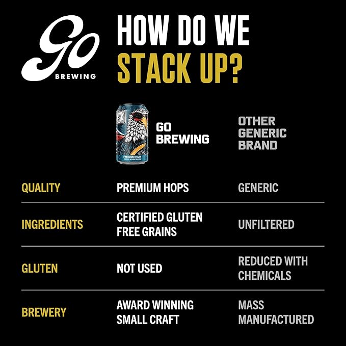 Go Brewing Freedom Hazy IPA Non-Alcoholic Craft Beer 12oz - Low-Calorie &amp Gluten-Free Hazy Craft Brew with Juicy Citrus and Stone Fruit Notes - Non-Alcoholic Beer For Any Occasion