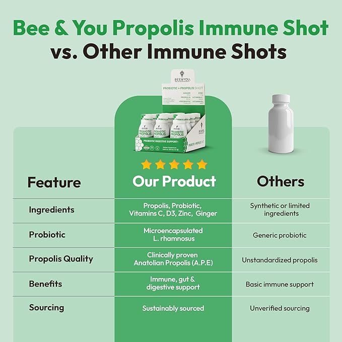 Bee and You Propolis Immune Shot Probiotic Vitamin C Vitamin D3 Zinc Ginger Immune Support Gut Health Digestive Health Bioactive 1.69 Fl. oz 12 Pack