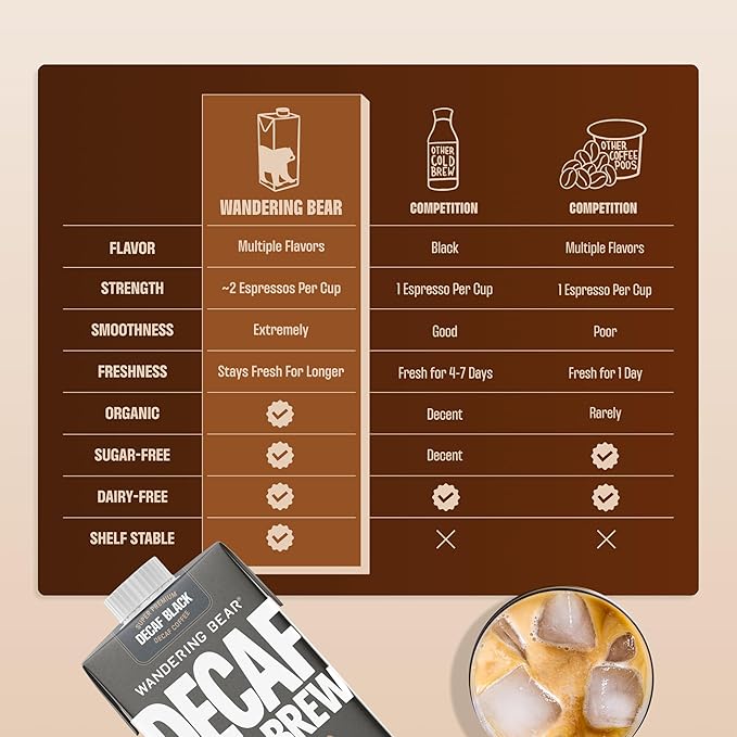 Wandering Bear Decaf Cold Brew Coffee - Bold Smooth No Sugar Added Shelf-Stable Ready to Drink Gluten Free &amp Vegan Decaf Iced Cold Brewed Coffee Drink - 32 fl oz 6 pack