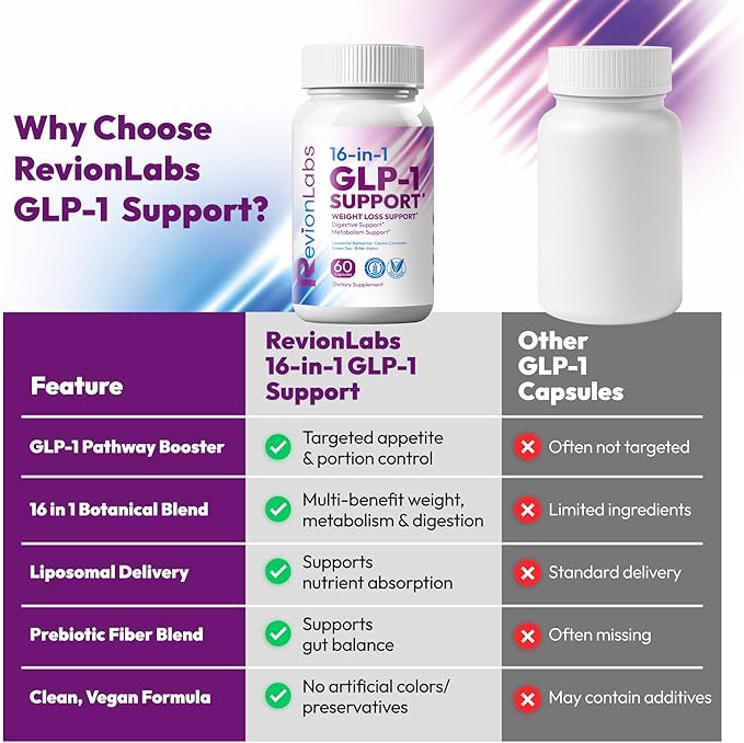 GLP-1 Support Weight Loss Supplement - Natural Appetite Suppressant for Women Men - Berberine Support Activate Hunger Control Curb Cravings Boost Metabolism Fat Burn &amp Gut Health