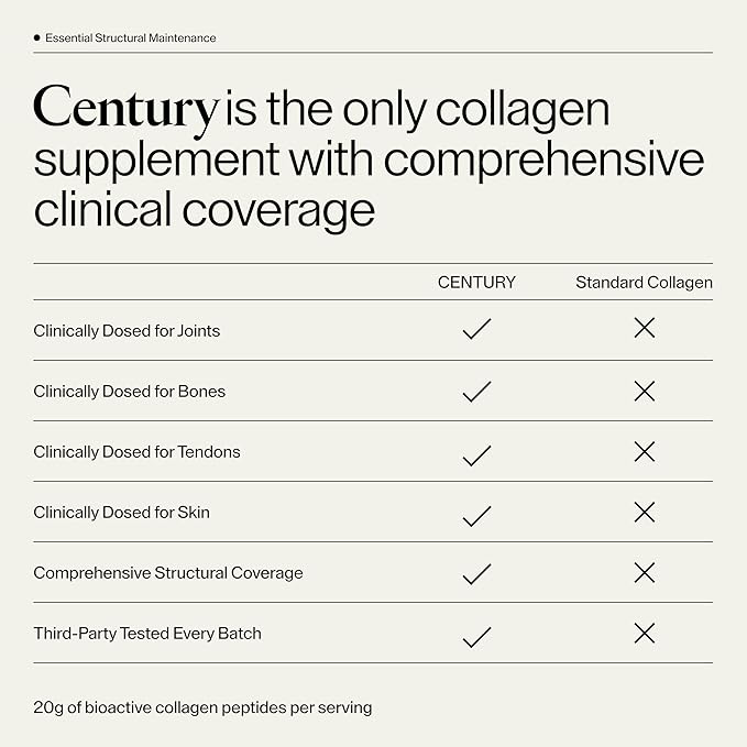 Century Structural Collagen Peptides Powder - 4 Patented Bioactive Peptides for Joint Bone &amp Tendon Repair - Grass Fed 20g Dose Unflavored (30 Servings)