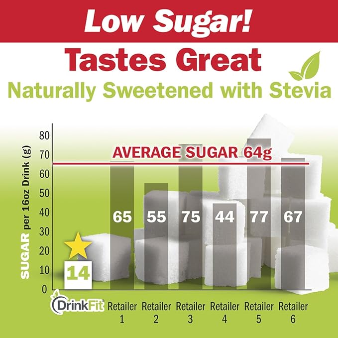 DrinkFit Fruit Smoothie | Real Fruit Puree Low Sugar Gluten:Free &amp Non:GMO Pina Colada Smoothie Mix : Makes 32 Smoothies 64 Fl Oz (Pina Colada)