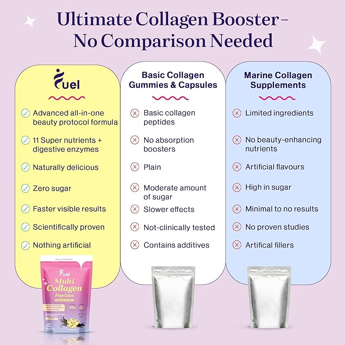 Fuel Multi Collagen Peptides Powder – 20g Hydrolyzed Collagen Types I II III V &amp X – Hair Skin Nails &amp Joint Support – Keto &amp Gluten Free – French Vanilla – 20 Servings (8.67oz)