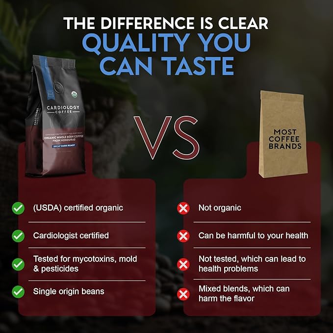 Cardiology Coffee – Dark Roast Decaf Coffee Beans – USDA Certified Organic Mold Free 12oz Premium Whole Bean Coffee – Decaf Barista-Style Beans with Swiss Water Decaf and Antioxidant Benefits