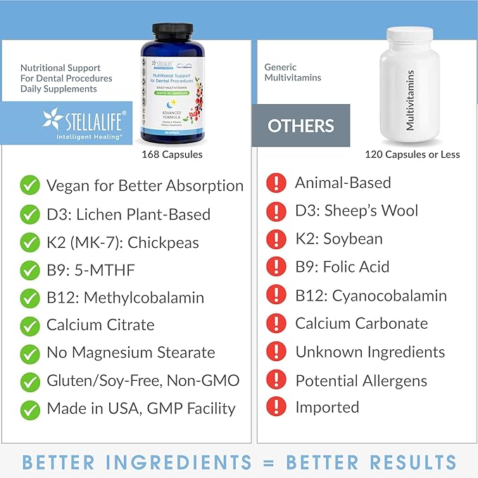 StellaLife DentaMedica Vegan Daily Multivitamin Nutritional Support for Faster Dental Surgery Recovery VIT D3 K2 C B Zinc CoQ10 Magnesium Healthy Bones &amp Gums Non-GMO GMP USA 168 Capsules