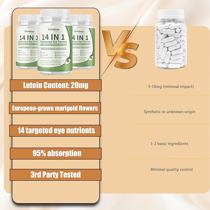 14 in 1 Advanced Eye Formula Eye Vitamin and Mineral Supplement with Zinc Lutein Zeaxanthin &amp Bilberry Extract 60ct