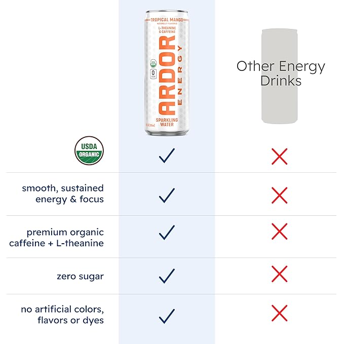 ARDOR ENERGY Sparkling Water with 100mg Natural Caffeine &amp 200mg L-Theanine from Organic Green Tea for Smooth Energy &amp Focus | Healthy Energy Drink | No Sugar Zero Calories Vegan Gluten-Fre