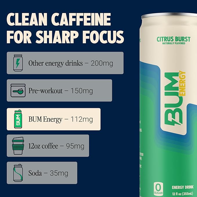 BUM Sugar-Free Energy Drink Citrus Burst - Lightly Carbonated &amp No Artificial Colors Natural Caffeine &amp Citicoline for Energy &amp Focus Brain Boost &amp Workout Sports Beverage - 12 oz