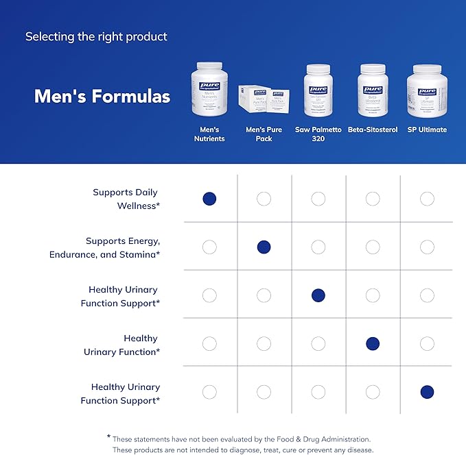 Pure Encapsulations Men's Nutrients - Multivitamin Mineral Supplement to Support Energy Endurance &amp Stamina in Men Over 40* - with Vitamin D Vitamin C &amp Trace Minerals - 360 Capsules