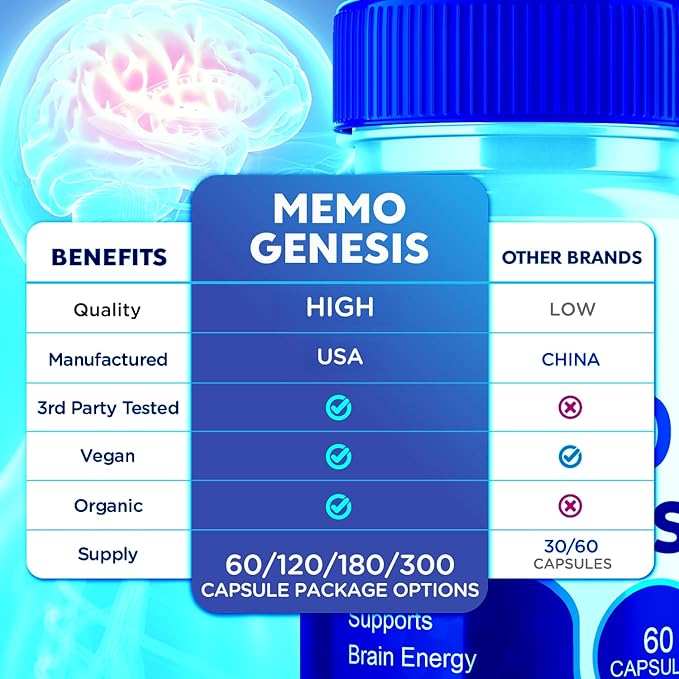 (5 Pack) Memo Genesis Capsules Official Memogenesis Brain Health Support Pills with All Natural Ingredients Advanced Brain Energy Supplement with Max Strength Vitamins for Women &amp Men (300 Capsu