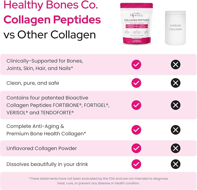 FORTIBONE® Premium Bone Health Collagen Peptides w/FORTIGEL® VERISOL® TENDOFORTE® | Clinically-Supported for Bones Joints Skin Hair Nails | Hydrolyzed Collagen Anti-Aging Formula | 30 Servings