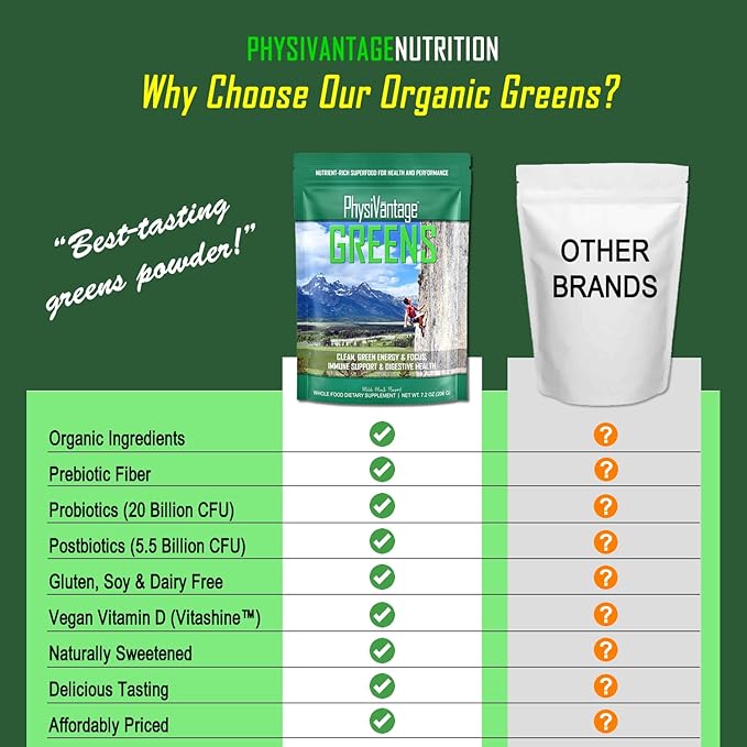 PhysiVantage Supercharged Collagen Peptides Powder - Unflavored &amp Organic Greens Powder