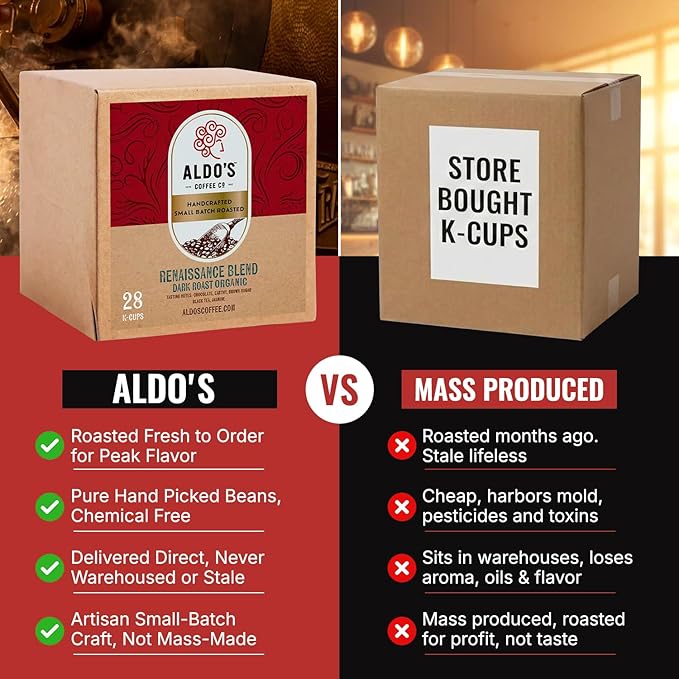 Renaissance Blend Dark Roast Single-Serve Coffee Pods – Organic Arabica Coffee 28 Single-Serve Pods Handcrafted Small-Batch Flavor