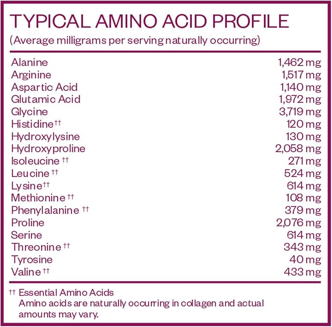 MENOLABS Goddess Glow Collagen Peptides Powder (Type I III) - 14 Servings (280 g) - Menopause Supplements for Women with Hyaluronic Acid &amp Vitamin C - Unflavored