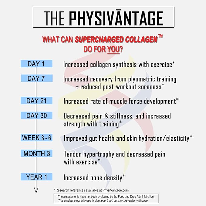 PhysiVantage Supercharged Collagen Peptides Powder - Hydrolyzed Collagen for Joint Tendon Ligament &amp Skin Health Support - Pomegranate Keto Paleo 16oz | Enhanced with Vitamin C BCAAs Grass