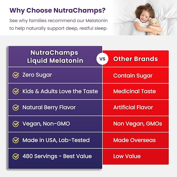 NutraChamps Liquid Melatonin Drops 480 Servings Sugar Free Kids Melatonin Liquid Sleep Aid Supplement Vegan &amp Non-GMO Natural Berry Flavor Melatonin 1 mg Drops
