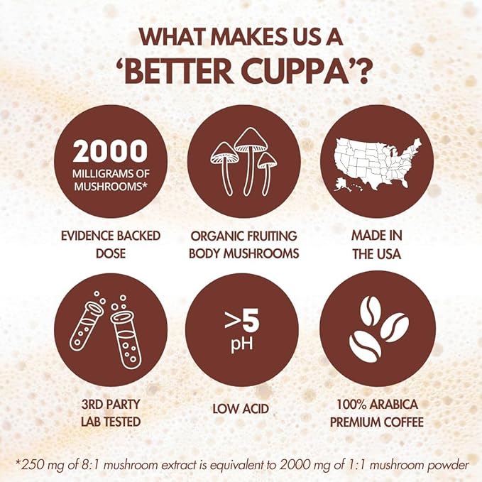 Cuppa Pumpkin Spice Mushroom Coffee with Adaptogens &amp Superfoods - Lion’s Mane Ashwagandha &amp Cordyceps. Adaptogens + MCT to support natural energy mental focus &amp gut health (30 Servings)