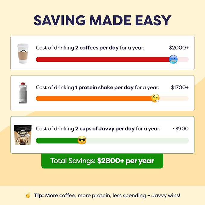 Tiramisu Protein Iced Coffee - Premium Whey Protein &amp Instant Iced Coffees - 100% Natural Cold Brew- Zero Artificial Flavors &amp Sweeteners 80 mg Caffeine Per Serving No Added Sugar 20 Servin