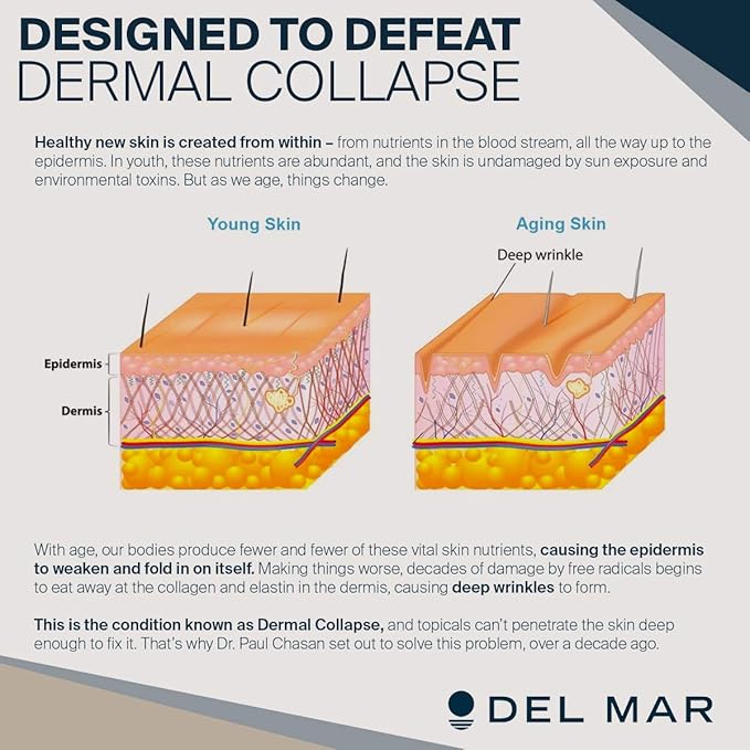 Del Mar Labs - CeraLift - 30 Day Supply - Doctor Formulated - For Reduction in Appearance of Fine Lines and Wrinkles - Anti-Aging Ceramides and Antioxidants - Vegetarian Capsules