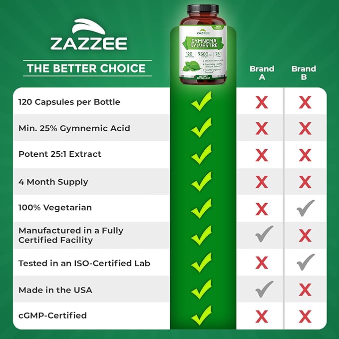 Zazzee USDA Organic Gymnema Sylvestre 25:1 Extract 25% Gymnemic Acid 120 Vegan Capsules 4 Month Supply All-Natural Botanical Support Concentrated 25X Extract Non-GMO Made in the USA