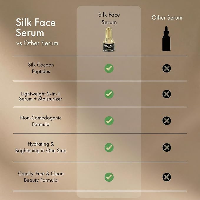 Elixir by Cocó March Silk Face Collagen Bundle for Fine Line Reduction Luxurious Illumination &amp Silky Radiance for Skin Hair Nails and Joints