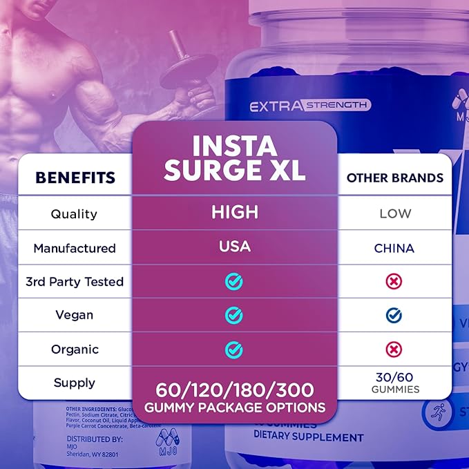 (2 Pack) Insta Surge XL Gummies Official InstaSurge XL Gummys with All Natural Ingredients Insta SurgeXL Advanced Formula Health Supplement Max Strength Active Lifestyle Multivitamin (120 Gummies)