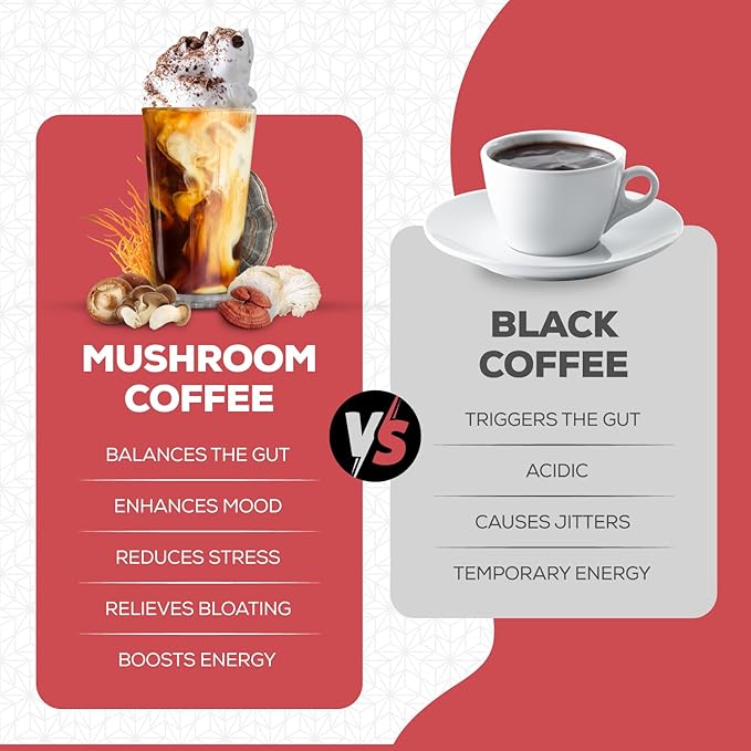 Vilorenz Mushroom-Keto Coffee. NO AFTER TASTE. Organic Adaptogenic Mushrooms Grass Fed Butter and MCT Oil for Keto lifestyle. Premium Instant Arabica Beans Medium Roast. 100% COFFEE TASTE