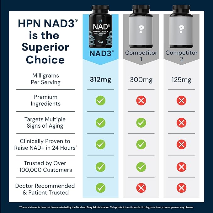 HPN NAD+ Booster – Nicotinamide Riboside Alternative (NAD3) for Men &amp Women | Anti Aging NRF2 Activator 312 mg per Serving – Natural Energy Supplement for Longevity &amp Cellular Health 30 Vegg