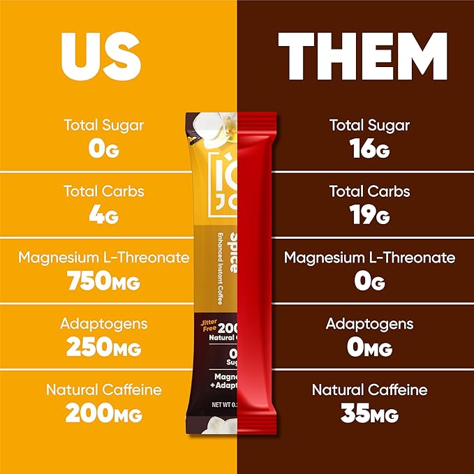 IQJOE Mushroom Coffee Packets (40 Servings) Lion’s Mane Magtein Magnesium Antioxidants Adaptogens - Vanilla Spice - Instant Coffee for Focus Clarity Mood Energy Boost - Sugar Free Keto Vegan