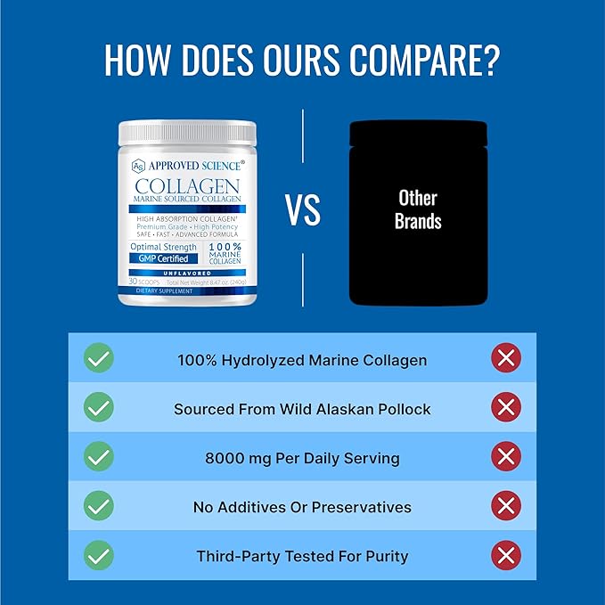 Approved Science Collagen Powder - Skin and Hair - 90 Scoops - Three Month Supply - Made in The USA