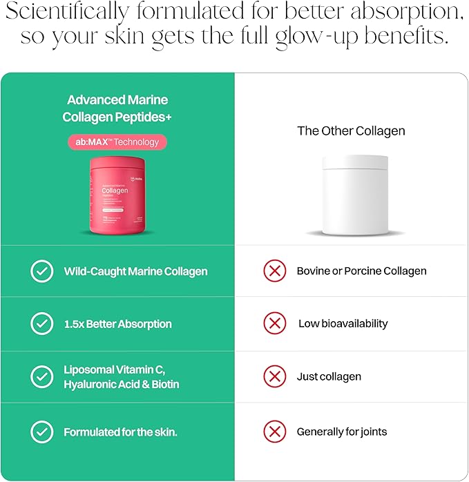 Advanced Marine Collagen Peptides+ &amp Liposomal Marine Collagen Packets Bundle