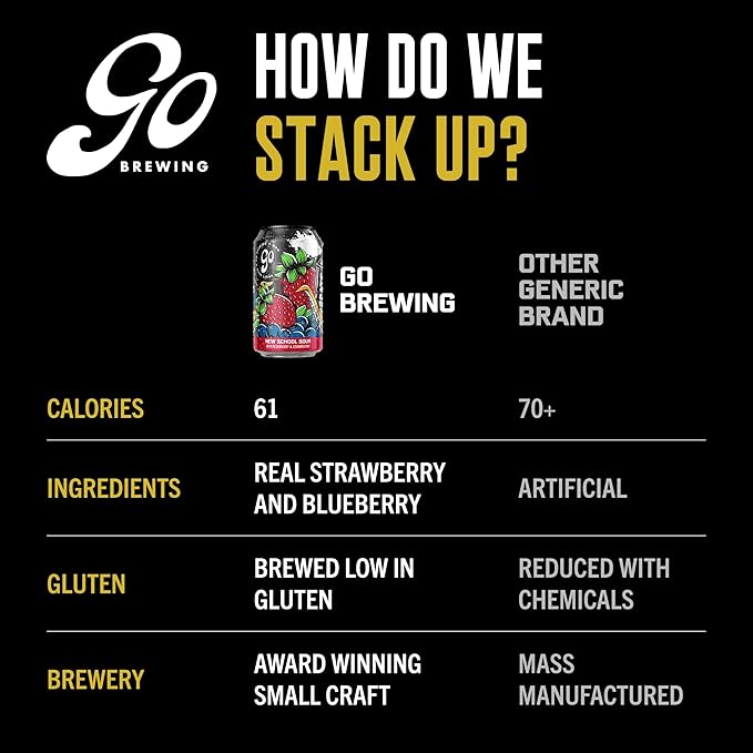 Go Brewing - New School Sour Berry - Non-Alcoholic Craft Beer - Small Batch Low-Calorie Brew - Blueberry and Strawberry Flavor Profile - Bold &amp Smooth Finish - Ideal for Any Occasion (12 Oz 12 C