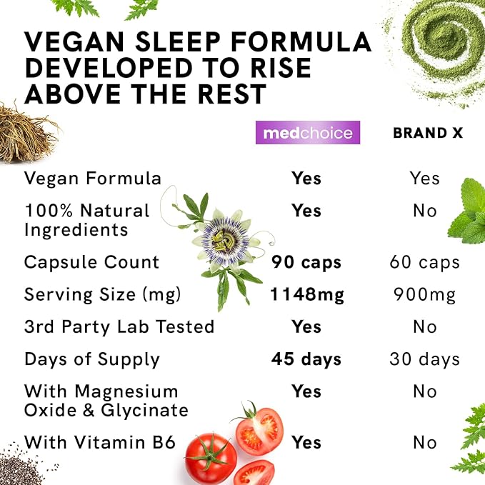 MEDCHOICE Turmeric &amp Ginger (120ct) and Sleep Melatonin (180ct) Supplement Bundle - Wellness Duo for Joint Digestion Sleep &amp Immune Support - Vegan Non-GMO Gluten-Free