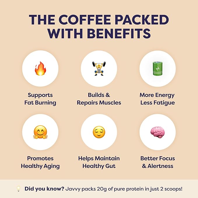 Coconut Mocha Protein Iced Coffee - Premium Whey Protein &amp Instant Iced Coffees - 100% Natural Cold Brew - Zero Artificial Flavors &amp Sweeteners 80 mg Caffeine No Added Sugar 20 Servings