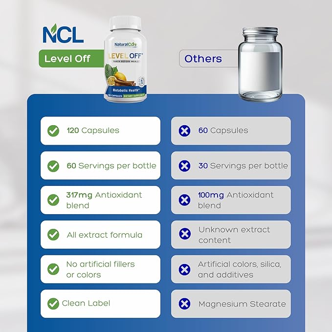 Natural Cure Labs Level Off Anti Spike Formula Glucose Supplement – Capsules for Metabolic Health Helps Moderate Glucose Spikes Vegan Non-GMO Gluten Free (240 Count (Pack of 2))