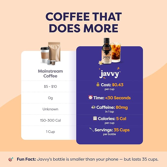 Coffee Concentrate - Limited Release Flavors - Cold Brew Coffee Perfect for Hot or Iced Instant Coffees Hot Drinks Cold Brew Concentrate 35 Servings - Caramel Brulee